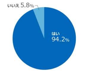 インターンシップに参加する意味はあるか